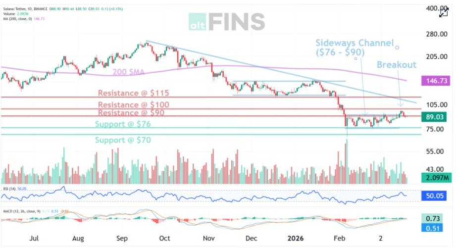 The Solana Trading Setup