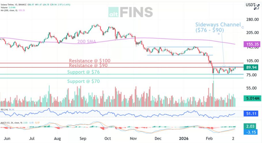 Top 3 Cryptos to Buy in This Dip — BTC, ETH & SOL