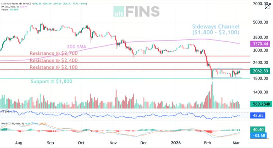 Top 3 Cryptos to Buy in This Dip — BTC, ETH & SOL