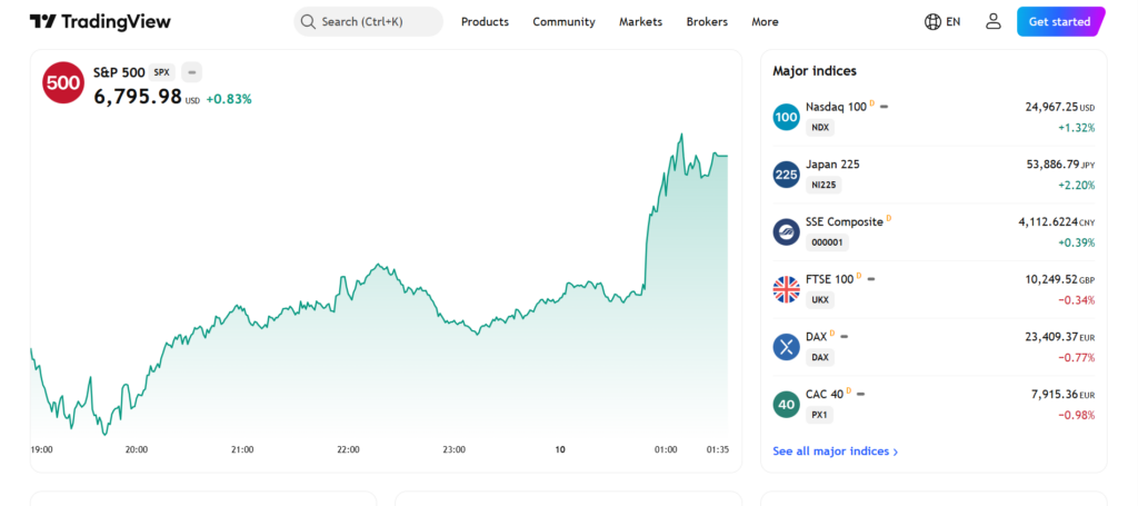 Top 10 USA Stock market trading signals providers
