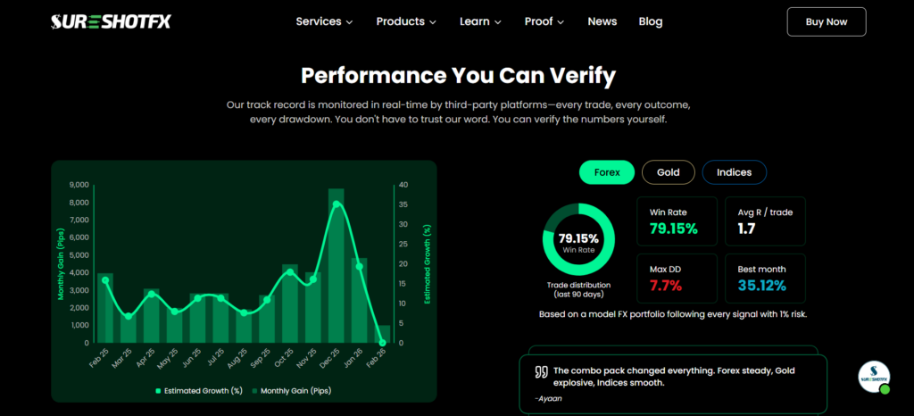 Top 10 Gold Trading Signals Providers