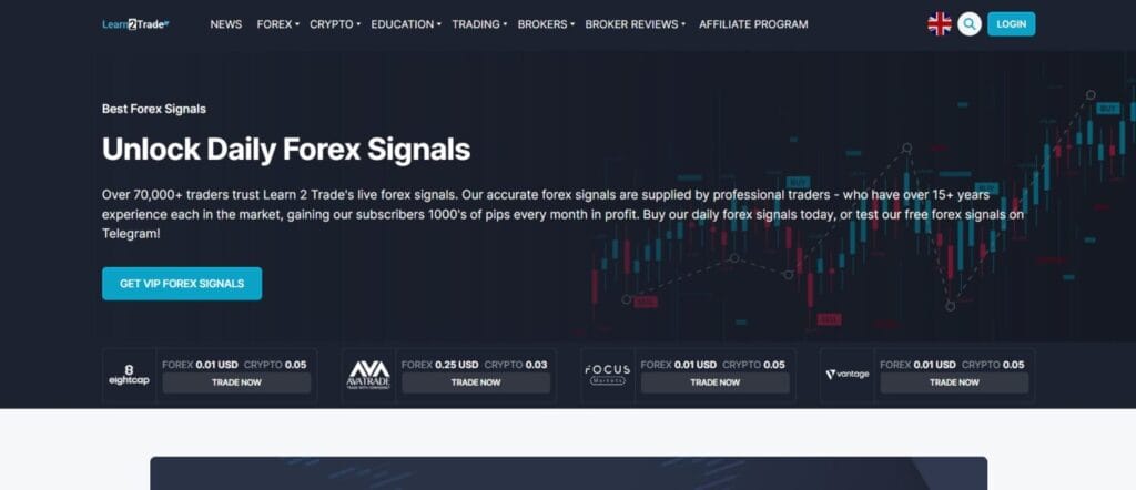 Top 10 Gold Trading Signals Providers