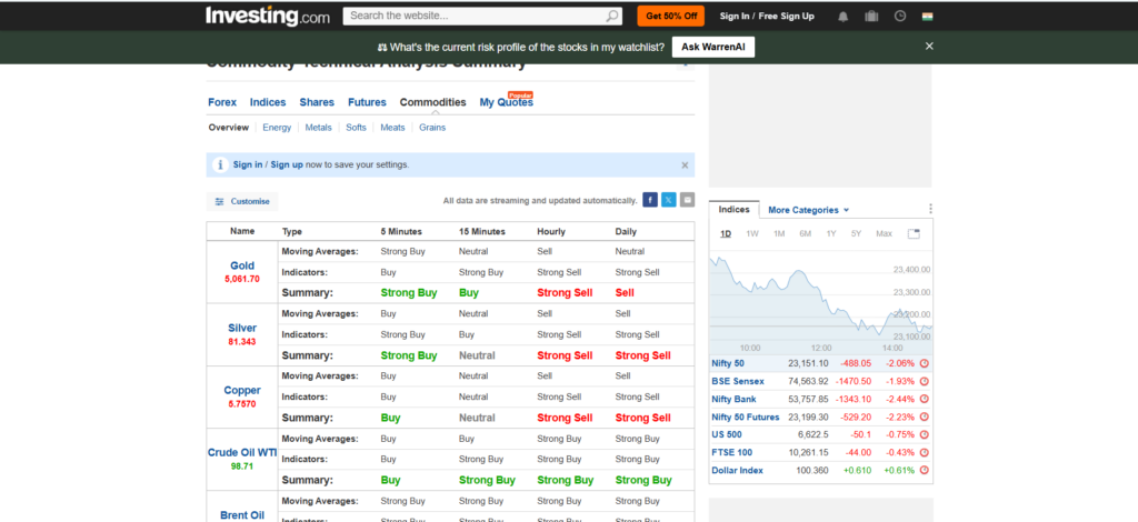 Top 10 Commodity Trading Signals Providers