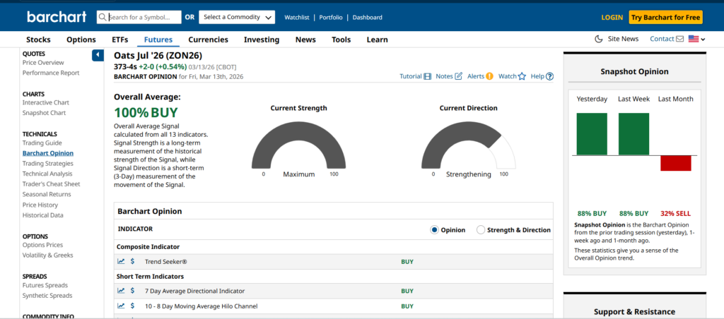 Top 10 Commodity Trading Signals Providers