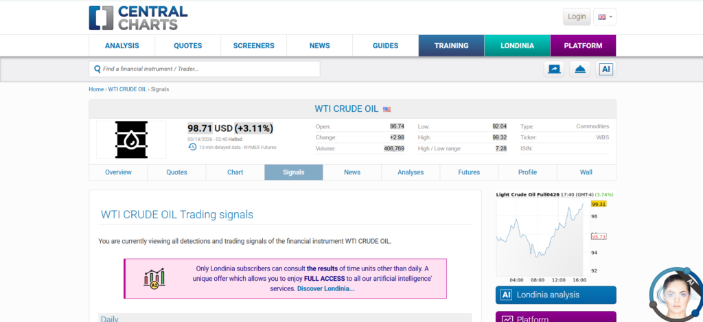 Top 10 Commodity Trading Signals Providers