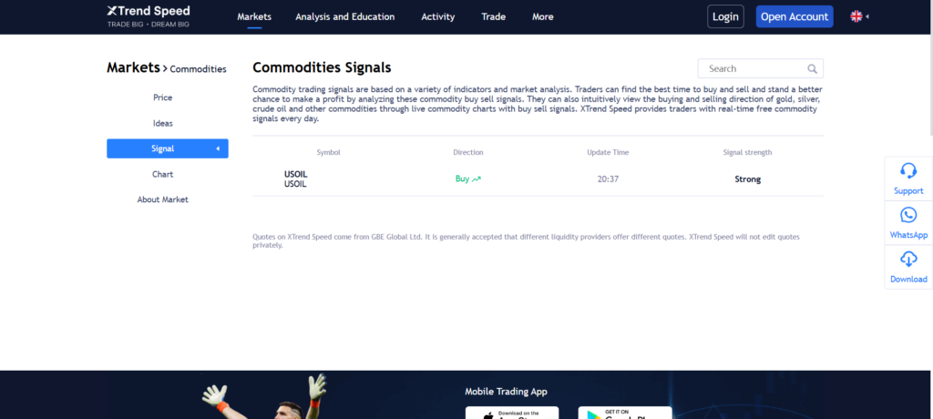 Top 10 Commodity Trading Signals Providers