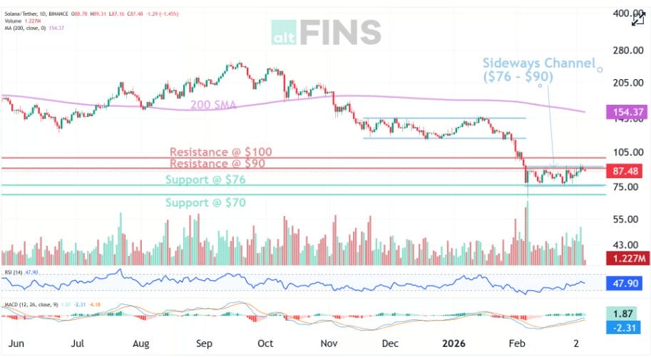 Solana Live Price Metrics — March 6, 2026