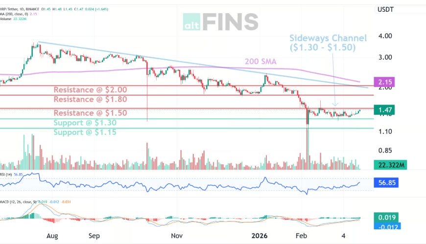 XRP Price Prediction 2026: Will Ripple Hit $2? 