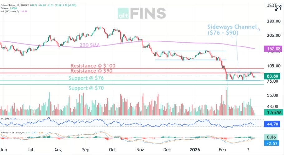 SOL Price Prediction Today