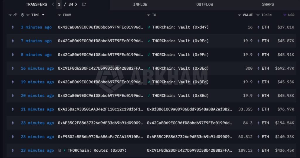 On-chain data also shows the stolen crypto being routed through the privacy protocol Umbra. (Source: Arkham)