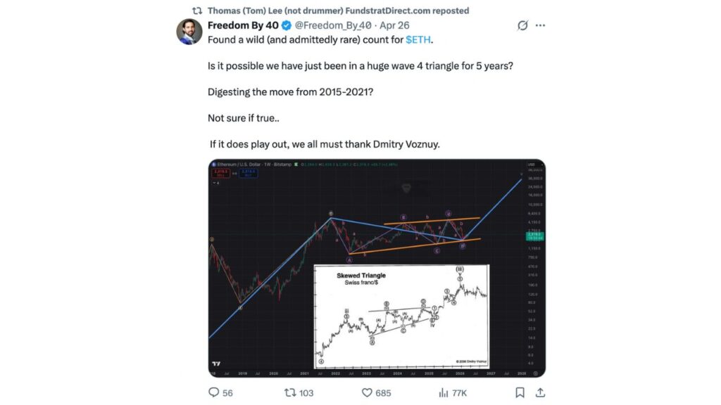 A Pattern of Lows and Recoveries
