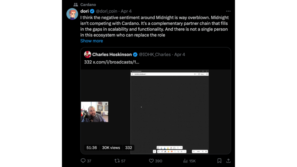 Why NIGHT Dropped Despite Mainnet and Listings