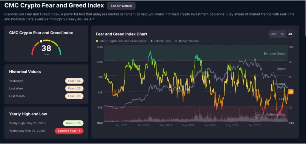 Crypto fear and greed index