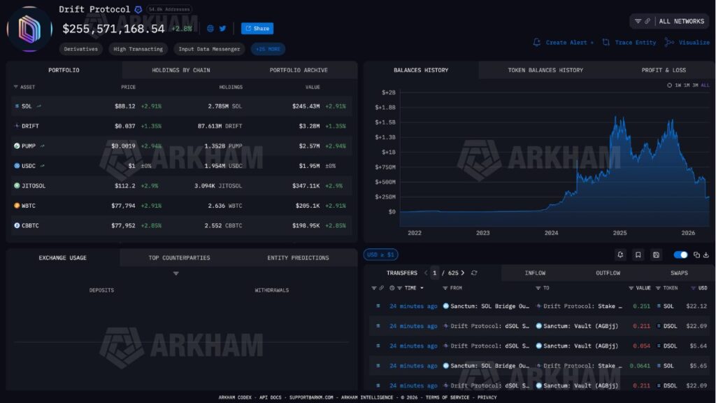 Lazarus Group has also been linked with the other high-profile hack this month: Drift Protocol