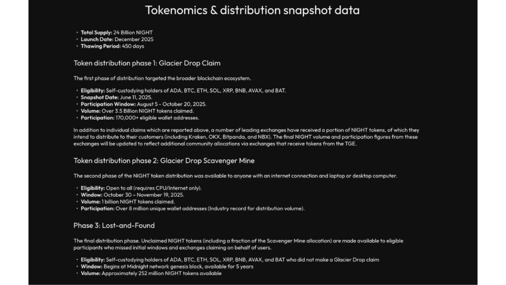 NIGHT’s tokenomics