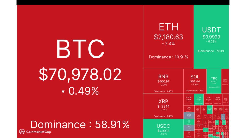 Crypto heatmap today (08/4/2026) (Source: CoinMarketCap)