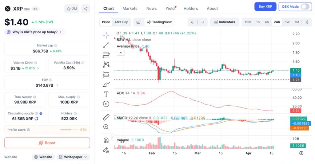 XRP 24H price chart (Source: CoinMarketCap)