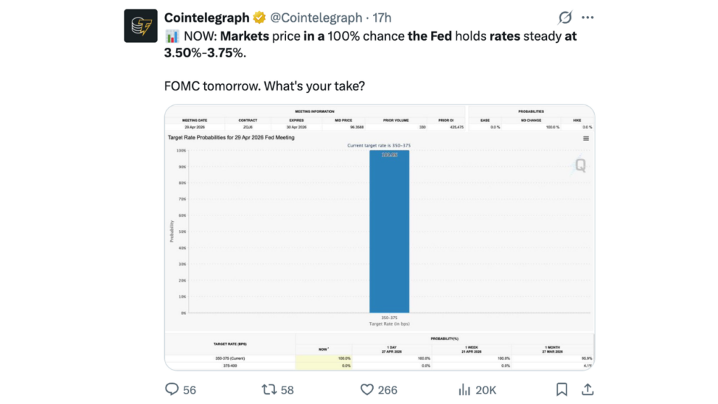 Markets price in a 100% chance the Fed holds rates steady at 3.50%-3.75%.