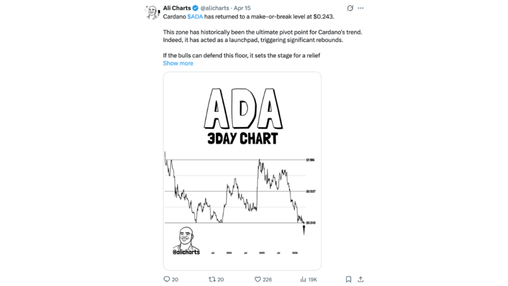 Cardano Price Prediction 2026