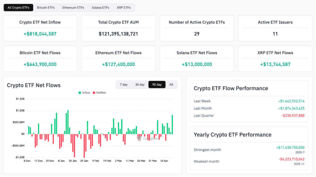 Crypto ETFs Flow Chart (Source: Coinglass)