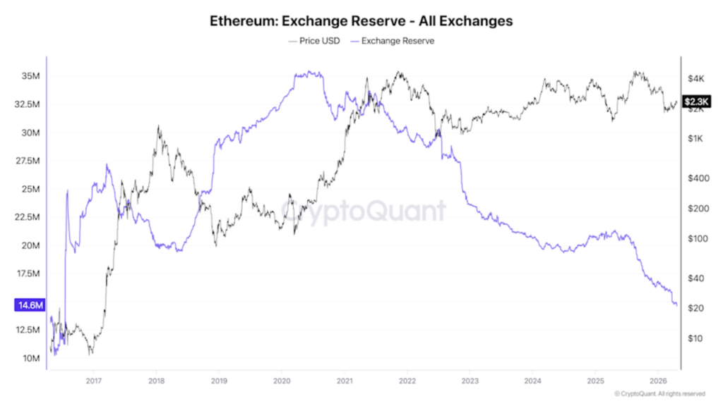 On-Chain and ETF Signals Align (Source: CryptoQuant) 