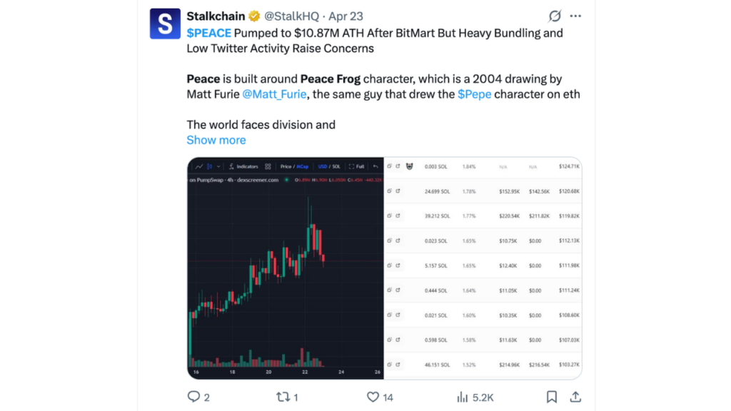 The Honest Risk Assessment