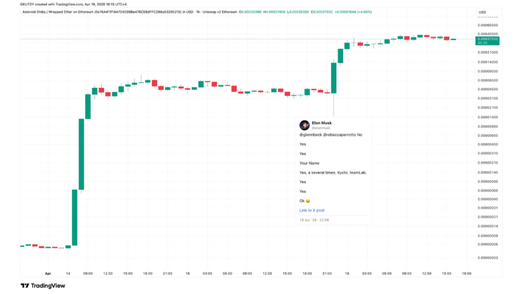 ASTEROID coin price reaction to Elon Musk tweet about SpaceX mascot (Source: TradingView)