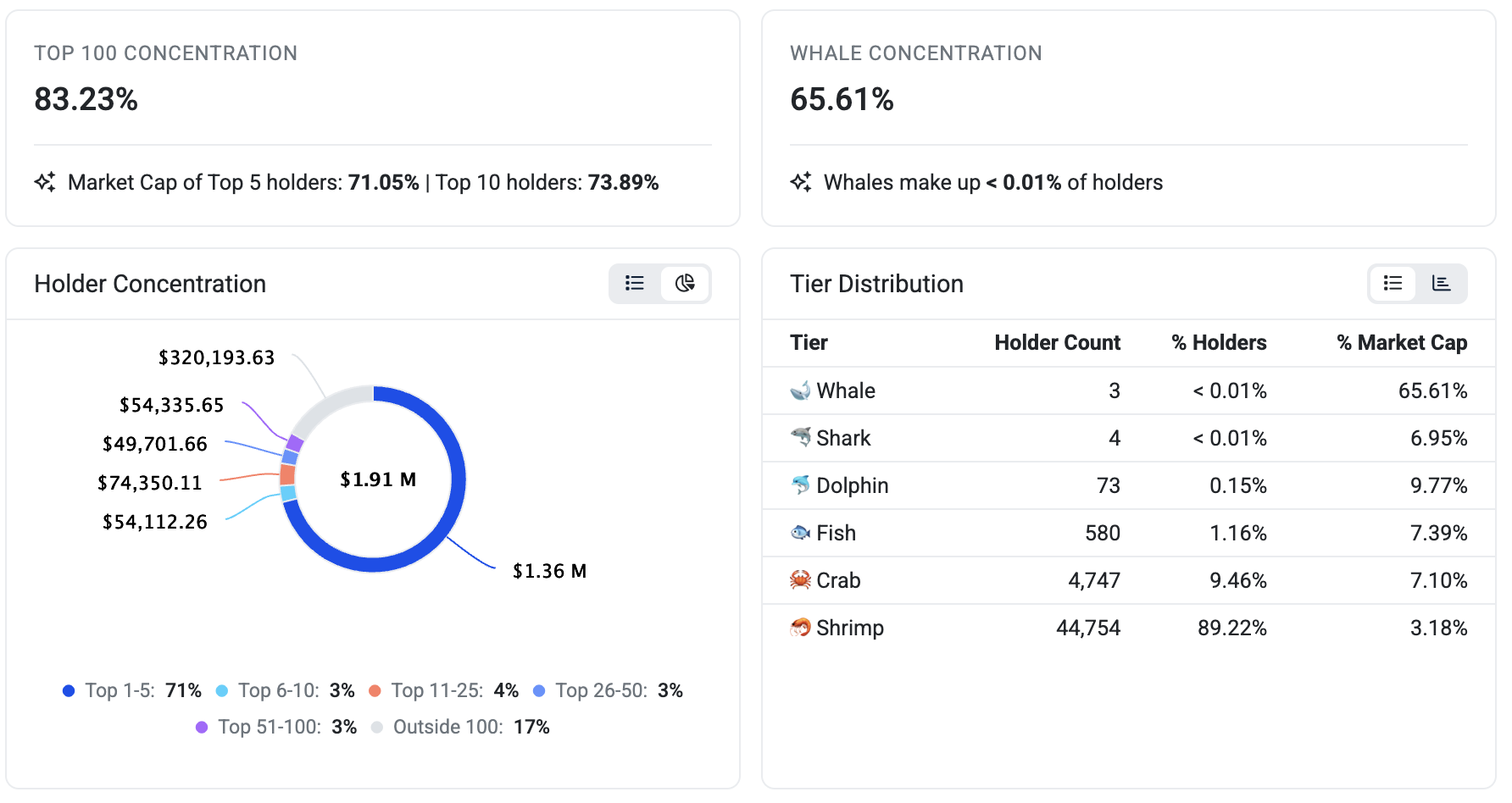 Holder concentration distribution