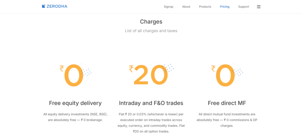 CoinDCX US Futures vs. Zerodha GIFT City