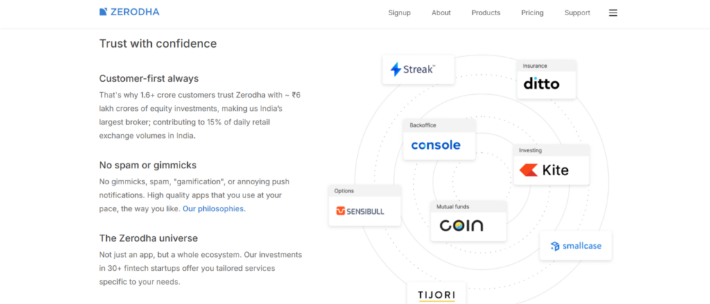 CoinDCX US Futures vs. Zerodha GIFT City