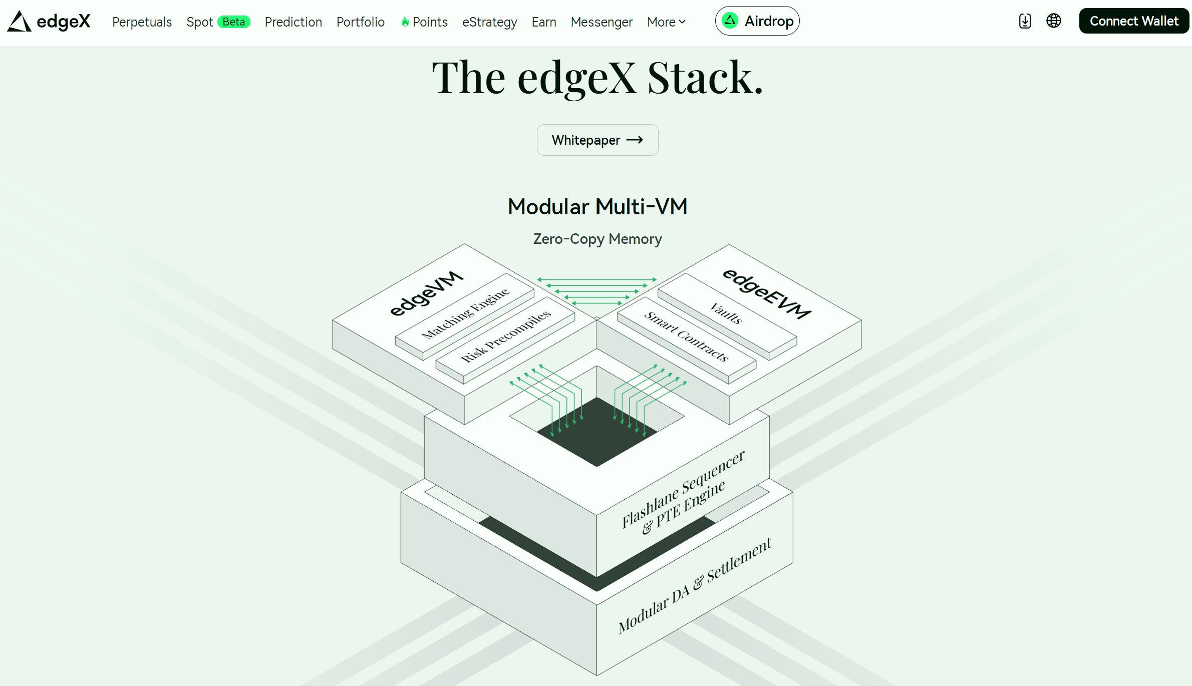 EdgeX Exchange Overview