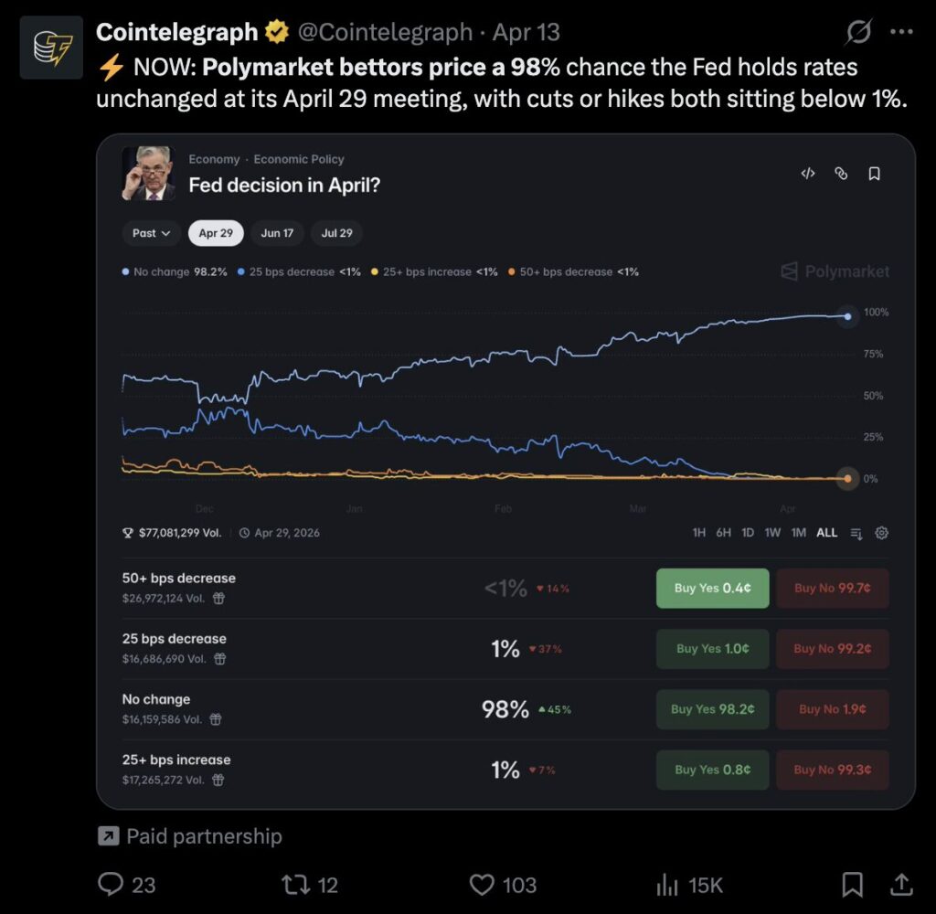 Polymarket bettors price a 98% chance the Fed holds rates unchanged at its April 29 meeting