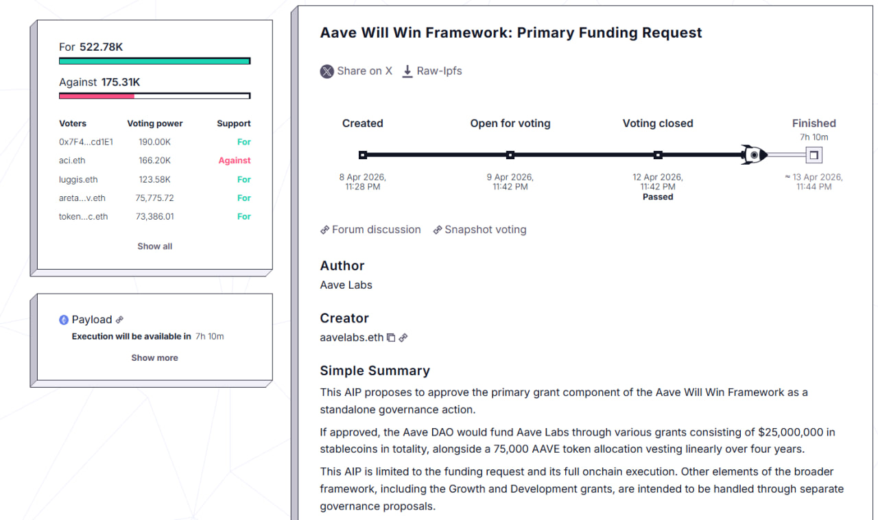Major Partners Leave the DAO