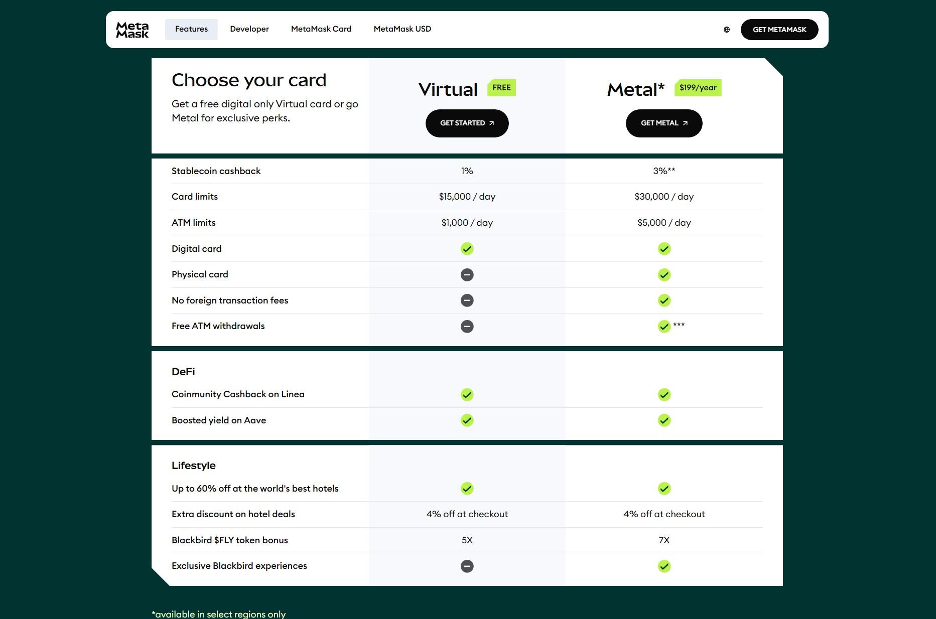 MetaMask Card – Best for Self‑custody Spending