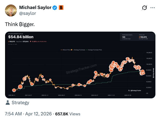 Michael Saylor Buys $1B Bitcoin