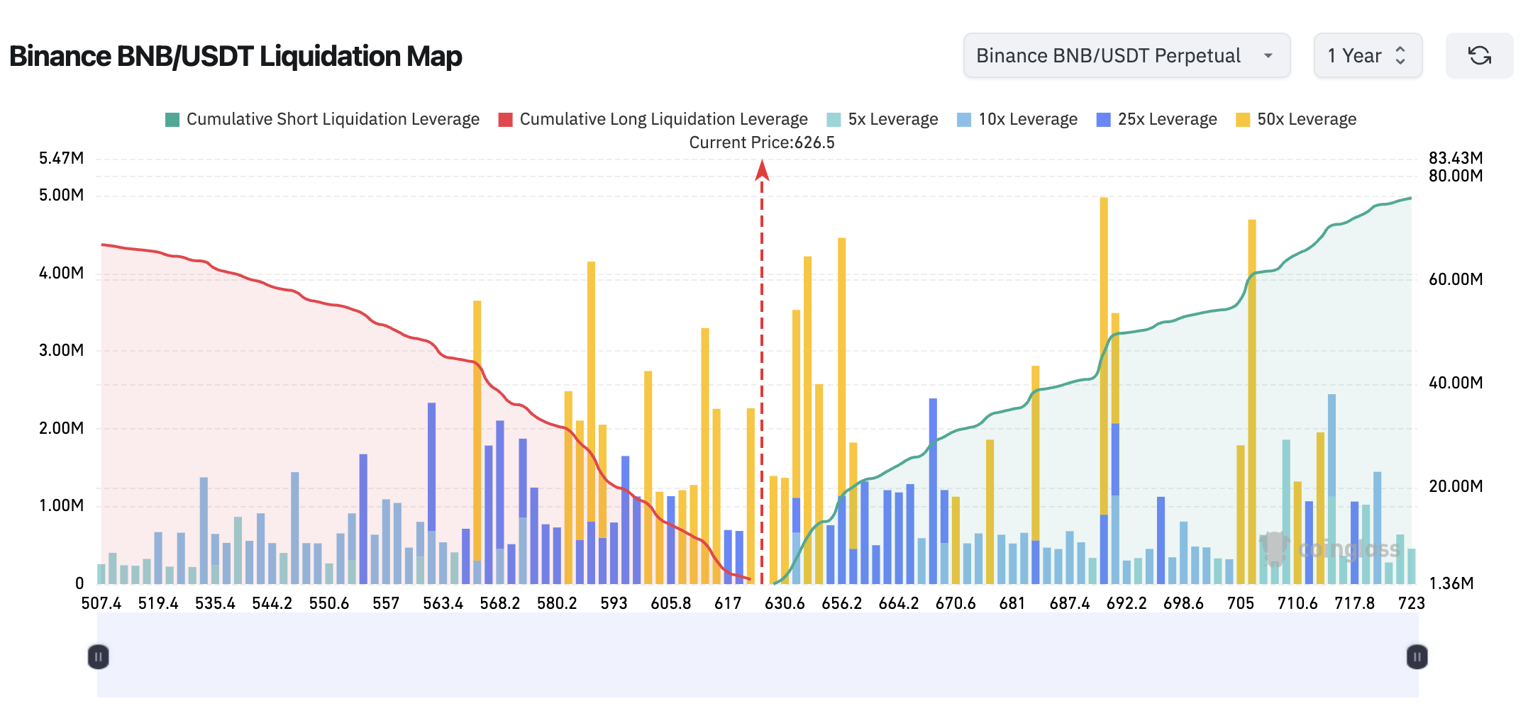 Liquidation map