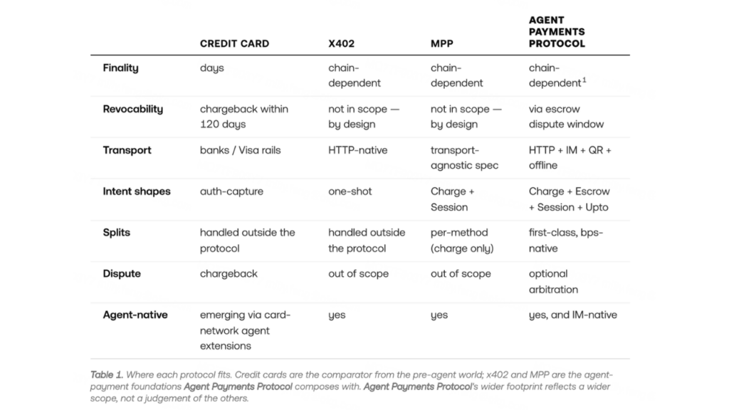 Why a Payment Rail Is Not Enough