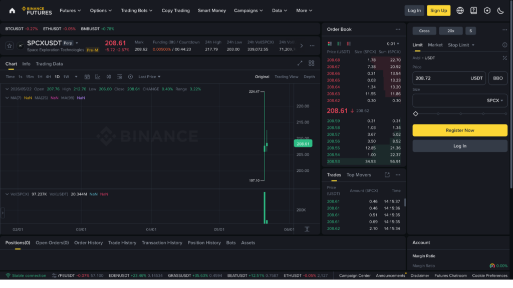 SPCXUSDT Pre-IPO Perpetual (Source: Binance Futures)