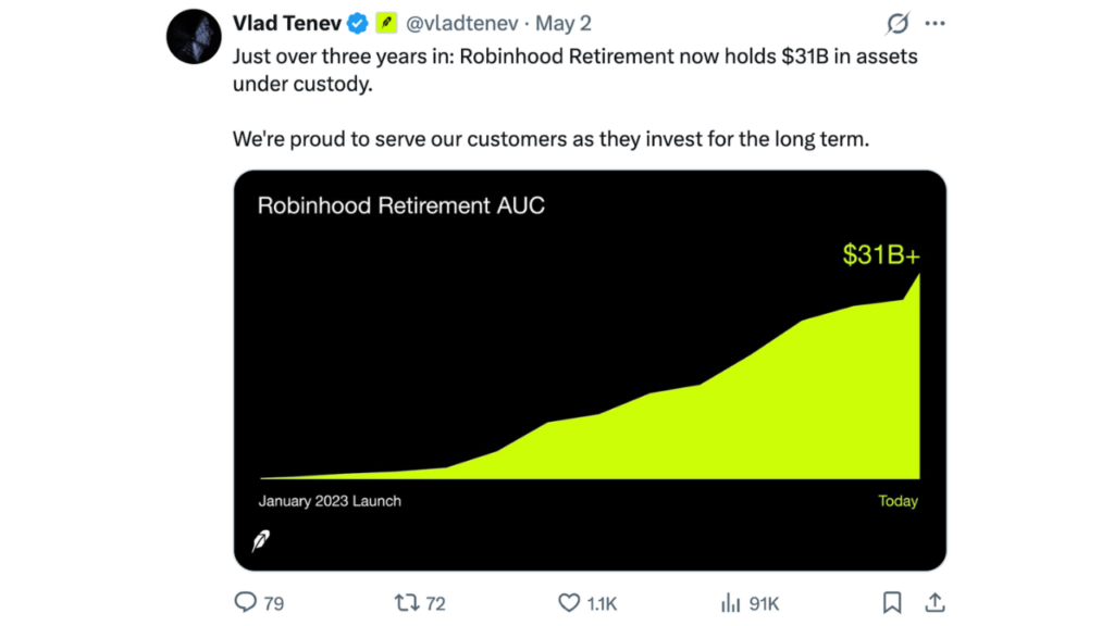 Robinhood retirement growth continues