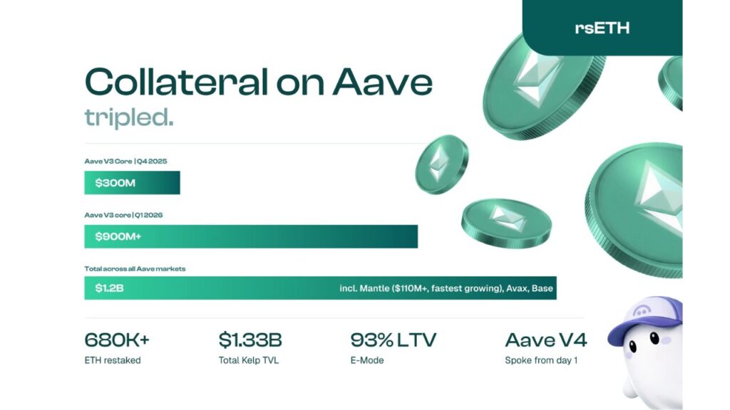 Kelp Q1 2026 Report (Source: KelpDao)