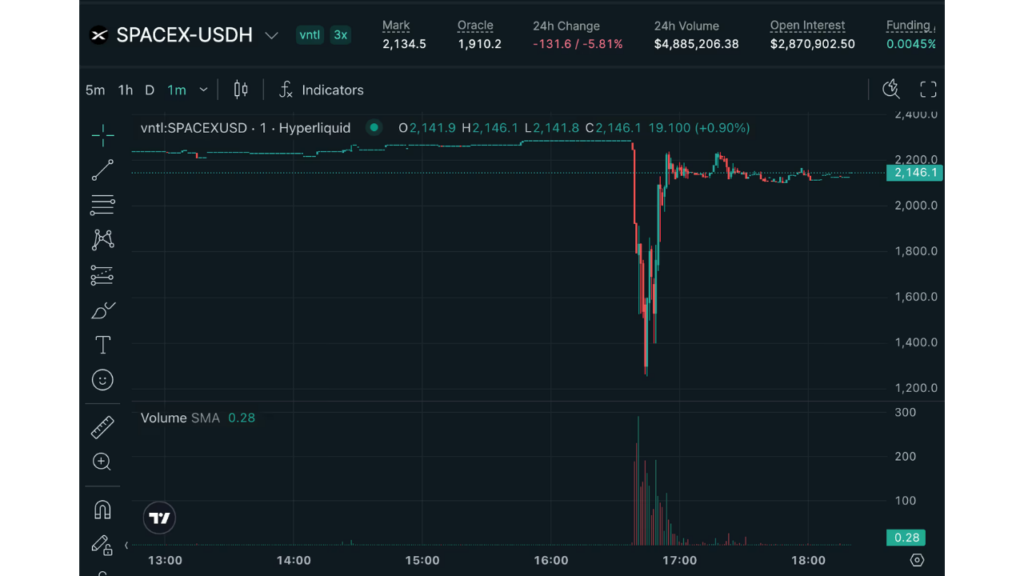 Hyperliquid SpaceX Flash Crash