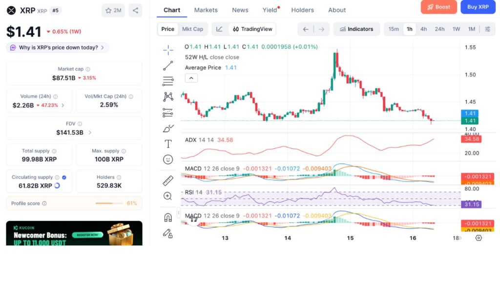 XRP 1H Price Chart (Source: CoinMarketCap)