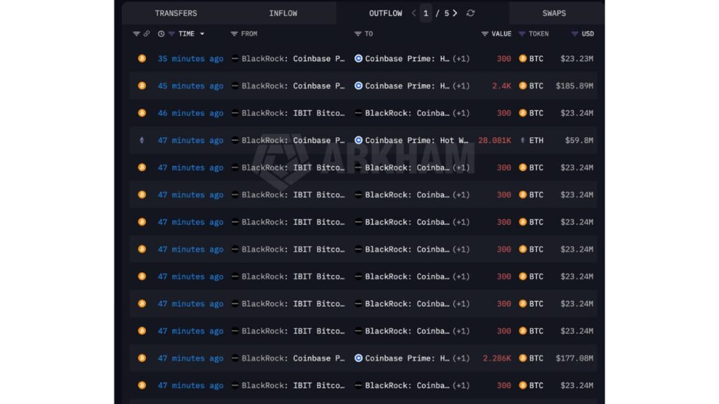 BlackRock moved $450M $BTC and $55M ETH to Coinbase (Source: Arkham)