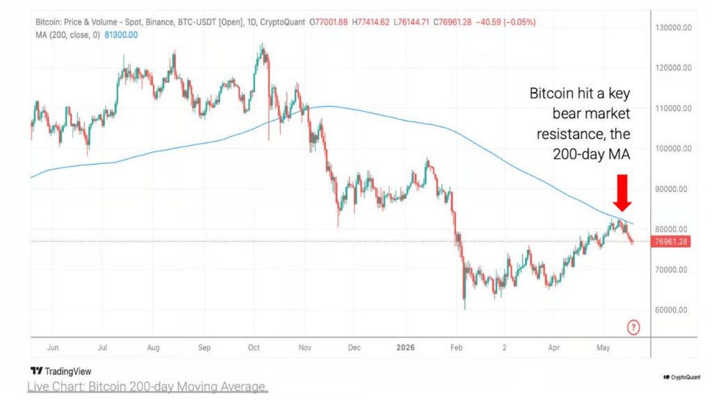 Critical Technical Levels in Play