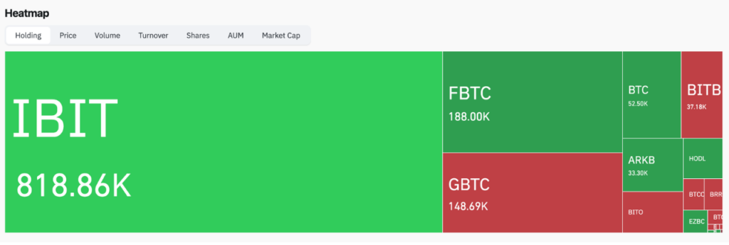 Bitcoin ETF Heatmap (Source: Coinglass)