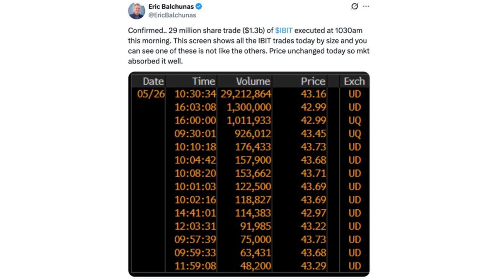 BlackRock IBIT Sees $1.3B Dark Pool Sale
