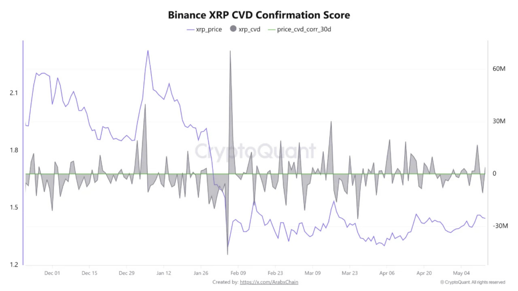Spot CVD Divergence Signals Quiet Accumulation