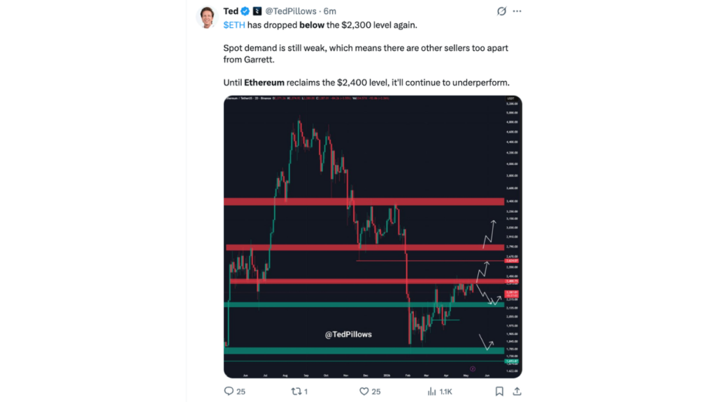The Chart Structure: Compression Before the Move