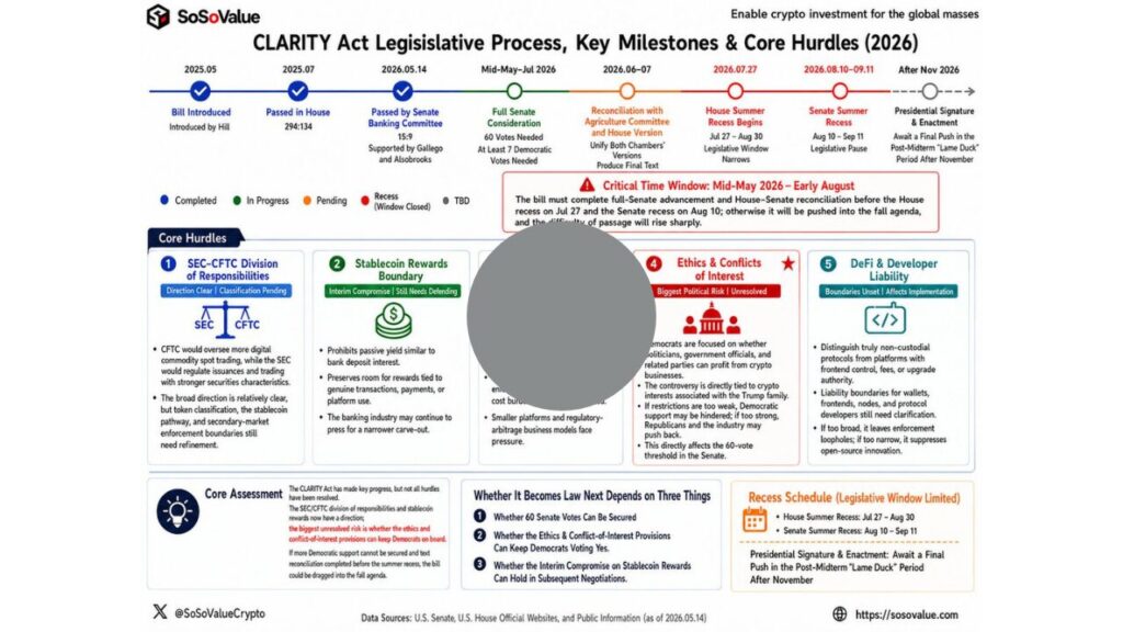 The CLARITY Act Legislative Process