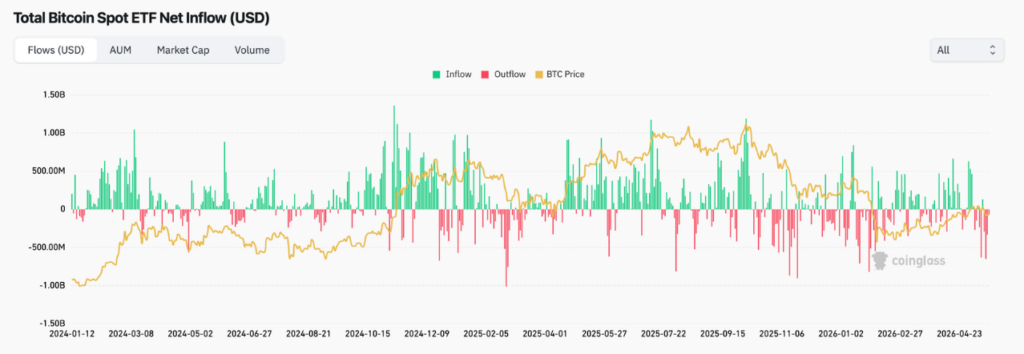 Total Bitcoin Spot ETF Net Inflow (USD) (Source: Coinglass)